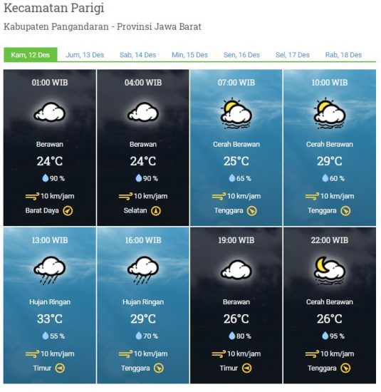 Prakicu 12 desember 2019