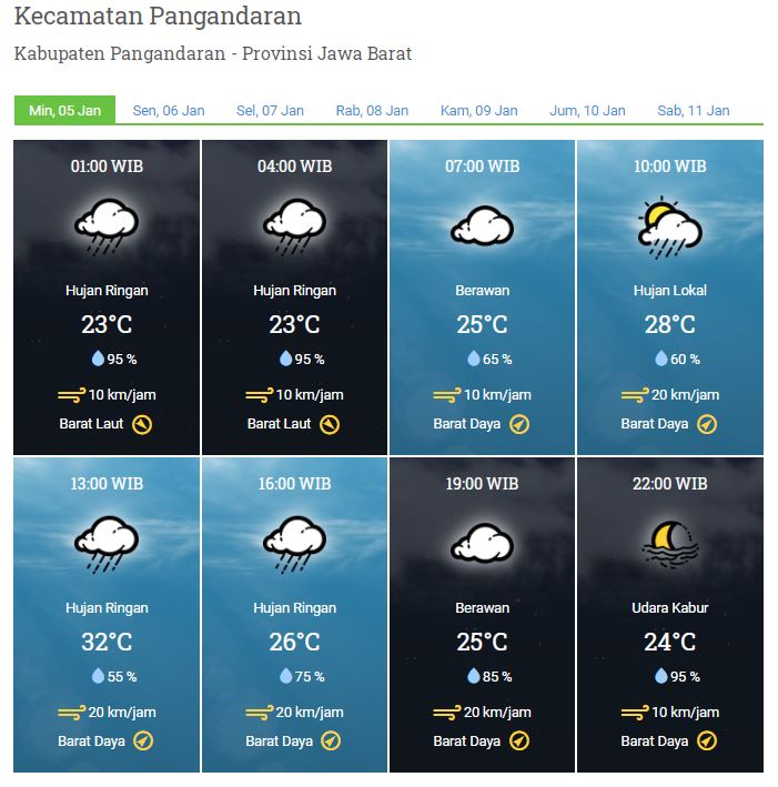 Prakicu 5 januari 2020