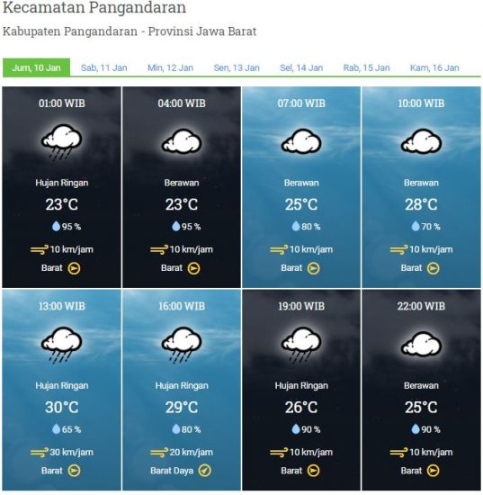 prakicu 10 januari 2020