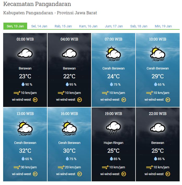 Laporan Harian Dan Prakiraan Cuaca Kabupaten Pangandaran – Senin, 13 Januari 2020