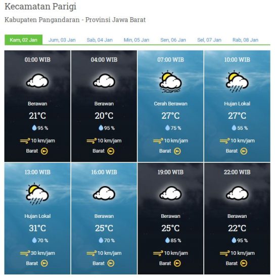 Prakicu januari 2020