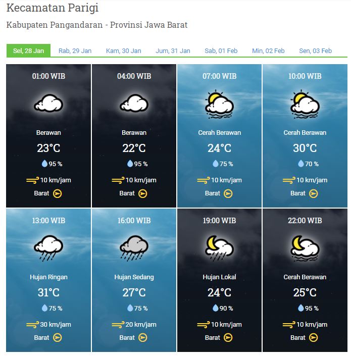 Laporan Harian Dan Prakiraan Cuaca Kabupaten Pangandaran – Selasa, 28 Januari 2020