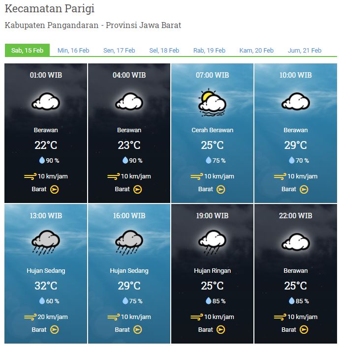 Laporan Harian & Prakiraan Cuaca Kabupaten Pangandaran – Sabtu, 15 Februari 2020