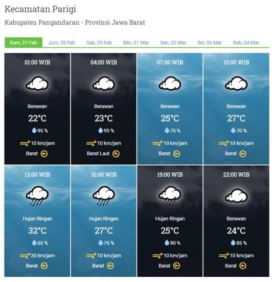 Laporan Harian & Prakiraan Cuaca Kabupaten Pangandaran – Kamis, 27 Februari 2020