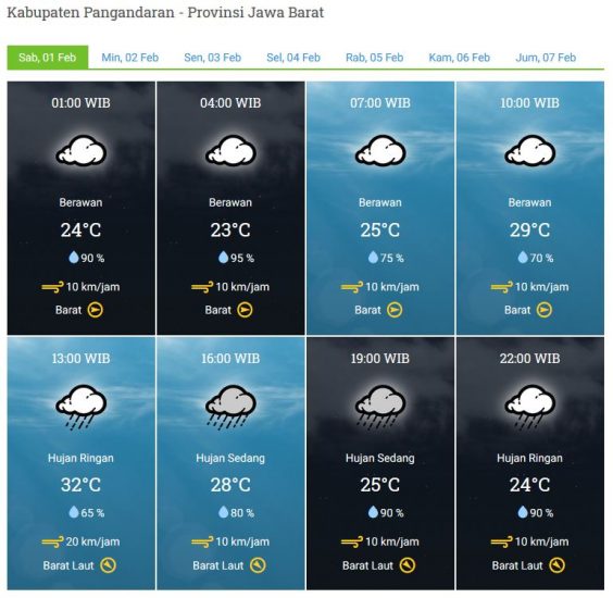 Prakiraan Cuaca Sabtu 01 Februari 2020