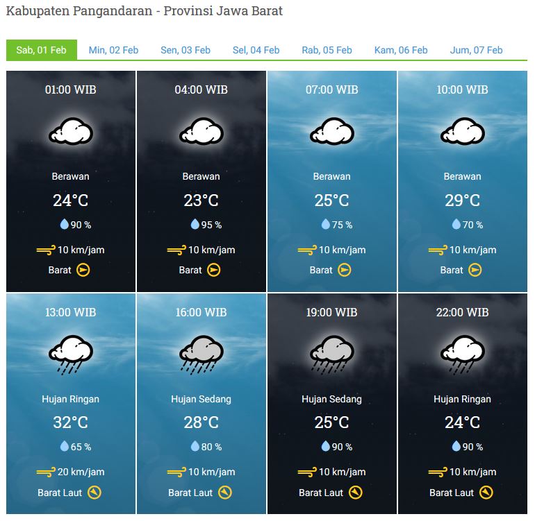 Prakiraan Cuaca Sabtu 01 Februari 2020