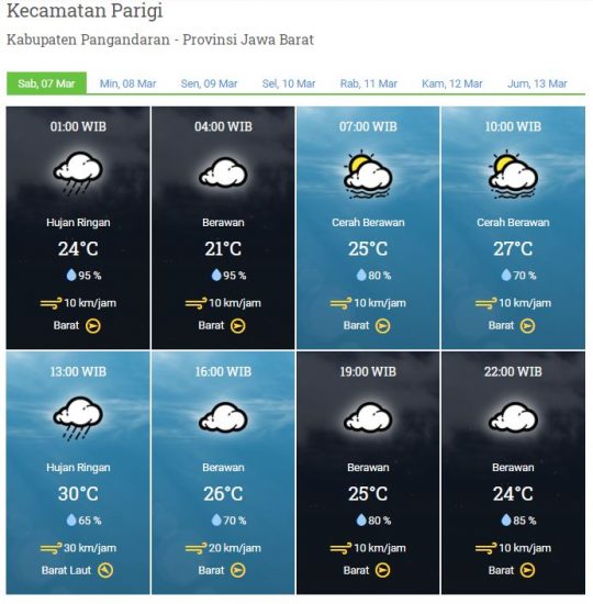 Perkiraan cuaca 07 maret 2020