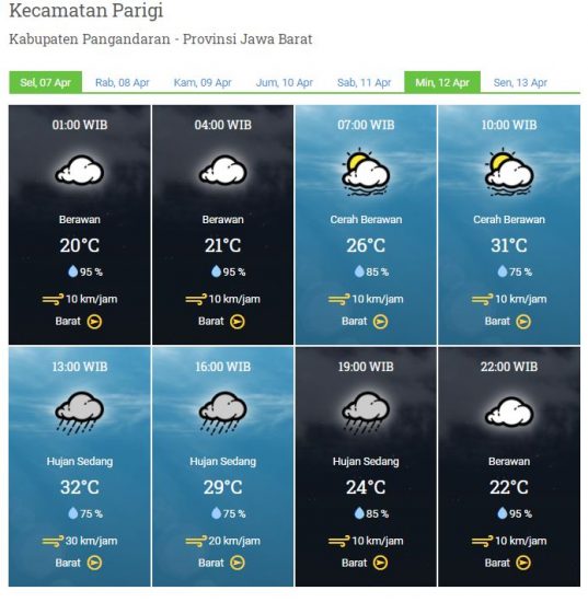 Laporan Harian Dan Prakiraan Cuaca Kabupaten Pangandaran Selasa, 07 April 2020
