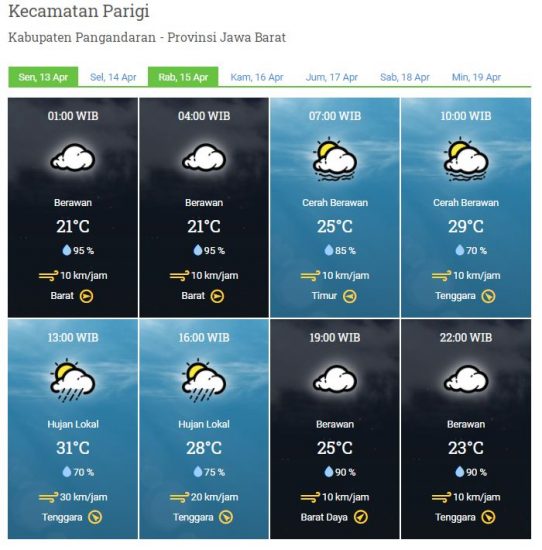 Laporan Harian Dan Prakiraan Cuaca Kabupaten Pangandaran Senin, 13 April 2020