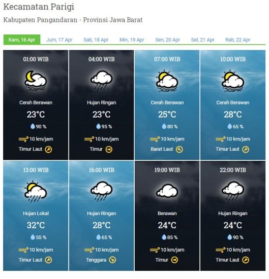 Laporan Harian Dan Prakiraan Cuaca Kabupaten Pangandaran Kamis, 16 April 2020