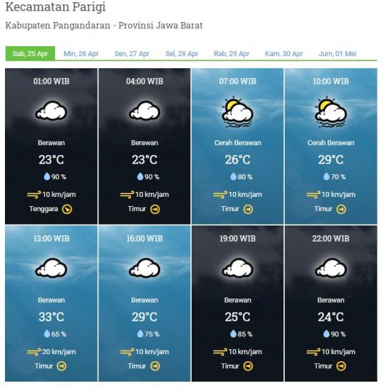 Laporan Harian Dan Prakiraan Cuaca Kabupaten Pangandaran Sabtu, 25 April 2020