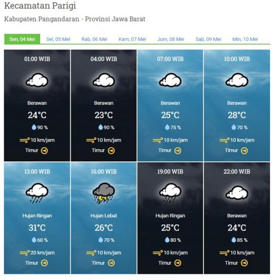 Laporan Harian Dan Prakiraan Cuaca Kabupaten Pangandaran Senin, 04 Mei 2020
