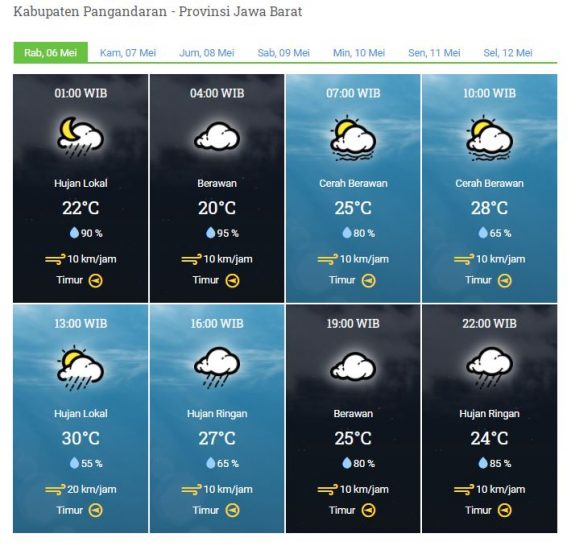 Prakiraan Cuaca Kab. Pangandaran Rabu, 06 Mei 2020