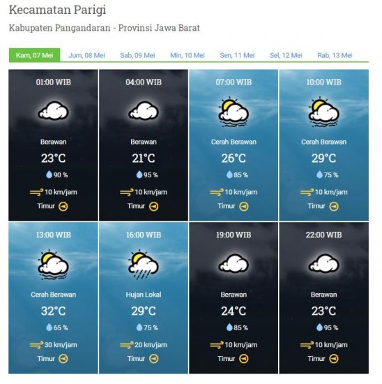 Laporan Harian Dan Prakiraan Cuaca Kabupaten Pangandaran Kamis, 07 Mei 2020