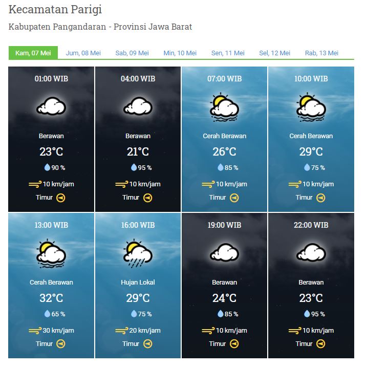 Laporan Harian Dan Prakiraan Cuaca Kabupaten Pangandaran Kamis, 07 Mei 2020