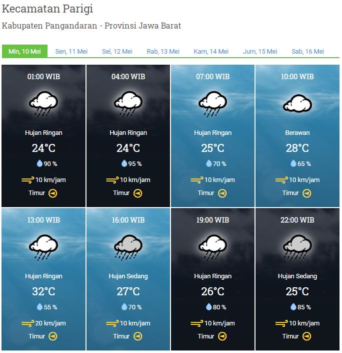 Laporan Harian Dan Prakiraan Cuaca Kabupaten Pangandaran Minggu, 10 Mei 2020