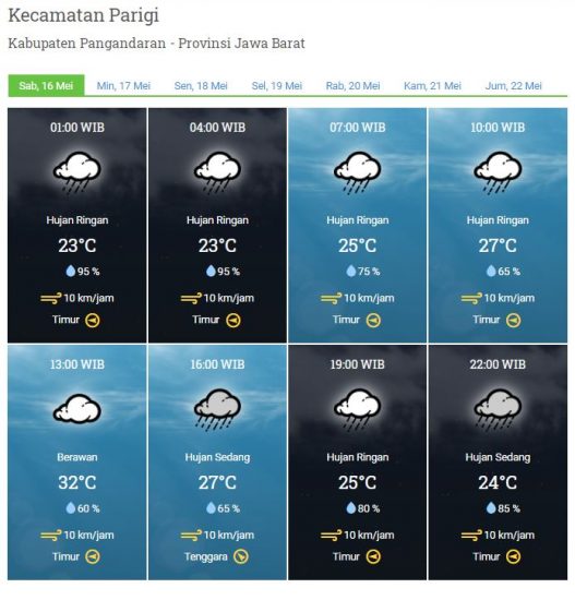 Laporan Harian Dan Prakiraan Cuaca Kabupaten Pangandaran Sabtu, 16 Mei 2020