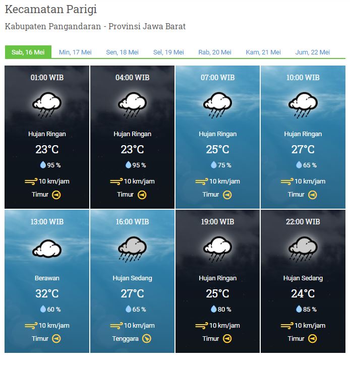 Laporan Harian Dan Prakiraan Cuaca Kabupaten Pangandaran Sabtu, 16 Mei 2020