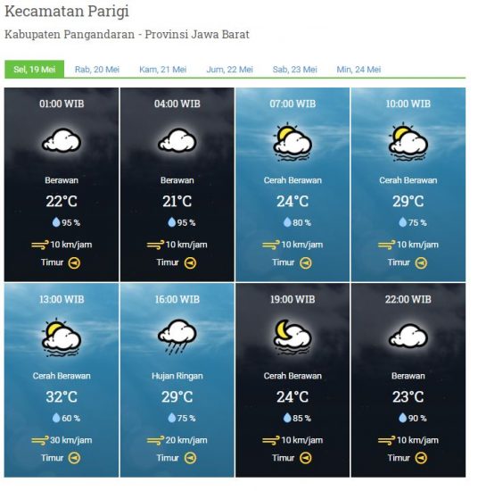 Laporan Harian Dan Prakiraan Cuaca Kabupaten Pangandaran Selasa, 19 Mei 2020