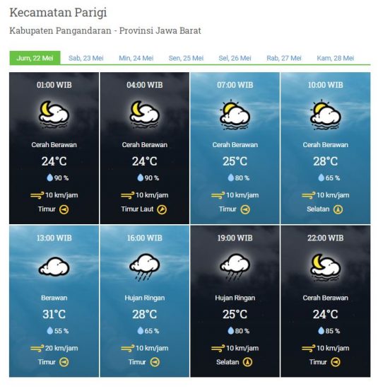 Laporan Harian Dan Prakiraan Cuaca Kabupaten Pangandaran Jum'at, 22 Mei 2020