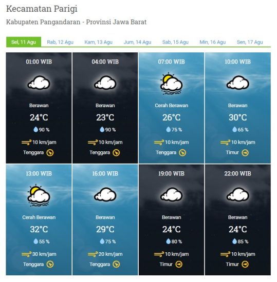 LAPORAN HARIAN & PRAKIRAAN CUACA KABUPATEN PANGANDARAN – SELASA, 11 AGUSTUS 2020