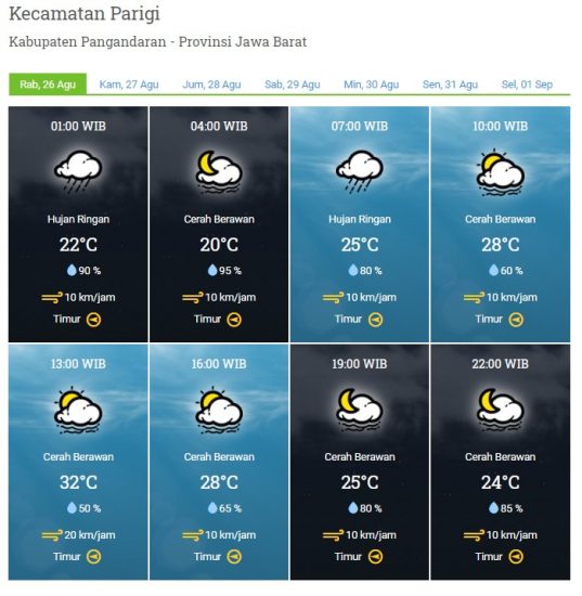 LAPORAN HARIAN & PRAKIRAAN CUACA KABUPATEN PANGANDARAN – RABU, 26 AGUSTUS 2020
