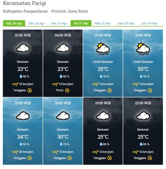 LAPORAN HARIAN & PRAKIRAAN CUACA KABUPATEN PANGANDARAN – SABTU, 29 AGUSTUS 2020