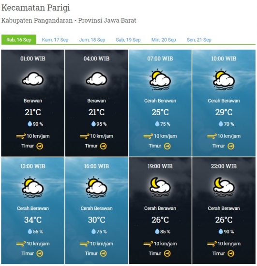 Laporan Harian & Prakiraan Cuaca kabupaten Pangandaran – Rabu, 16 September 2020