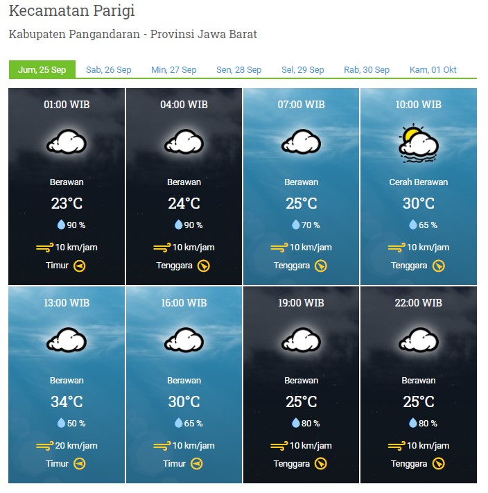 Laporan Harian & Prakiraan Cuaca kabupaten Pangandaran – Jumat, 25 September 2020