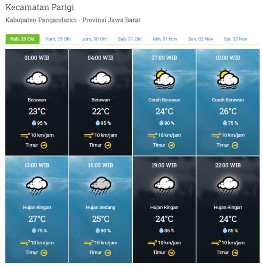 Prakicu 28 Oktober 2020