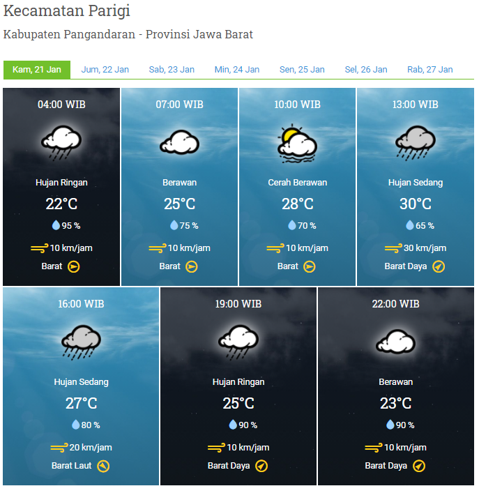 Laporan Harian & Prakiraan Cuaca Kabupaten Pangandaran – Kamis, 21 Januari 2021