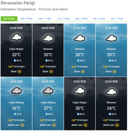 Laporan Prakicu 09 Maret 2021