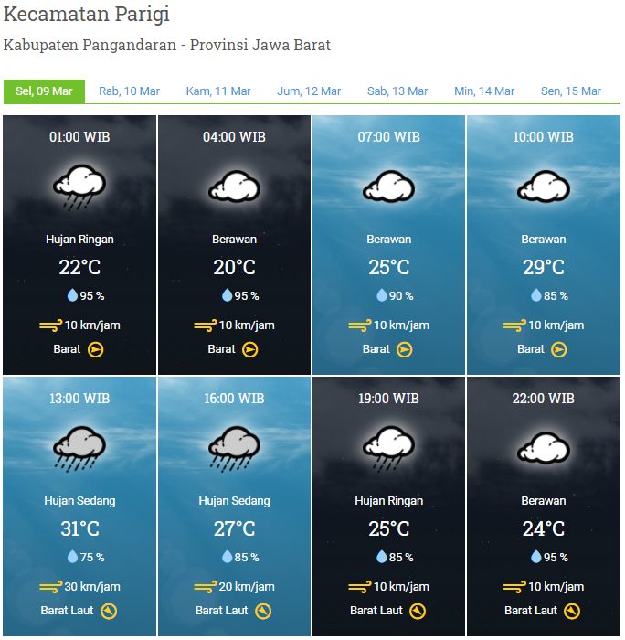Laporan Prakicu 09 Maret 2021