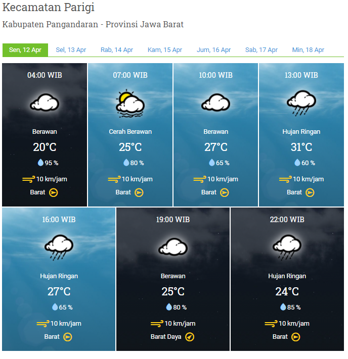 Laporan Harian & Prakiraan Cuaca Kabupaten Pangandaran – Senin, 12 April 2021