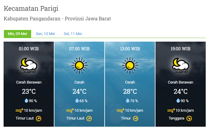 Laporan Harian & Prakiraan Cuaca Kabupaten Pangandaran – Minggu, 09 Mei 2021
