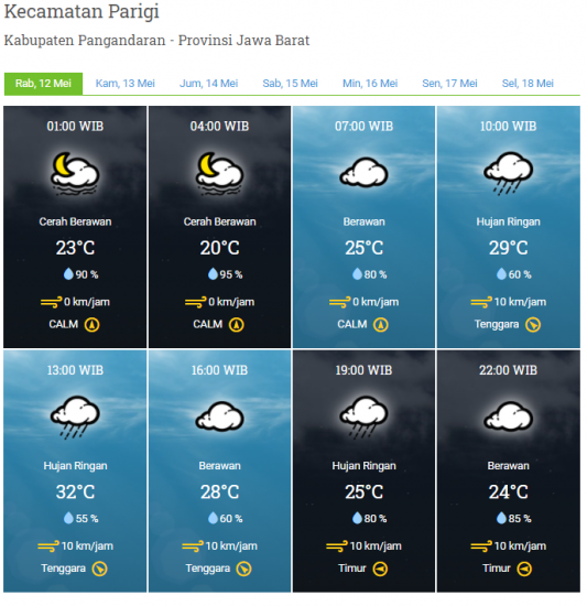 Laporan Harian & Prakiraan Cuaca Kabupaten Pangandaran – Rabu, 12 Mei 2021