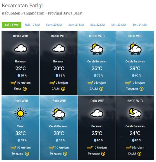 Laporan Harian & Prakiraan Cuaca Kabupaten Pangandaran – Selasa, 18 Mei 2021