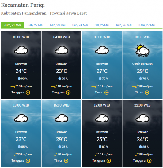 Laporan Harian & Prakiraan Cuaca Kabupaten Pangandaran – Jumat, 21 Mei 2021