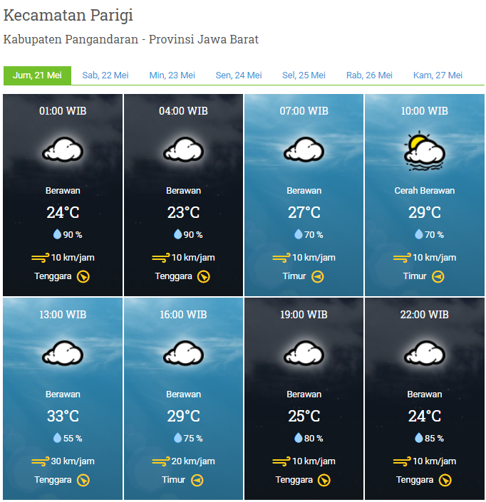 Laporan Harian & Prakiraan Cuaca Kabupaten Pangandaran – Jumat, 21 Mei 2021