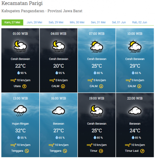 Laporan Harian & Prakiraan Cuaca Kabupaten Pangandaran – Kamis, 27 Mei 2021