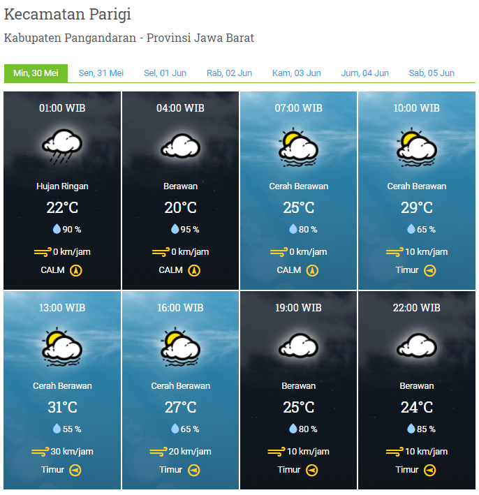 Laporan Harian & Prakiraan Cuaca Kabupaten Pangandaran – Minggu, 30 Mei 2021