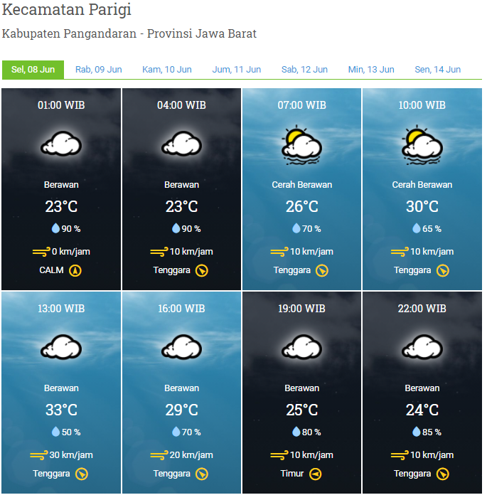 Laporan Harian & Prakiraan Cuaca Kabupaten Pangandaran – Selasa, 08 Juni 2021