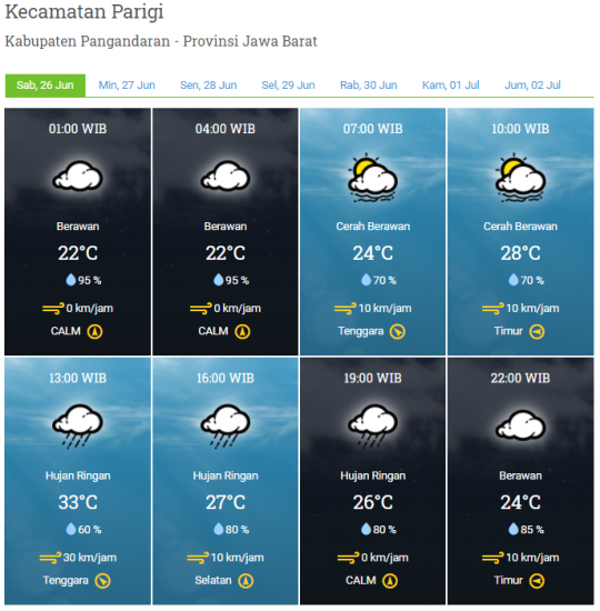 Laporan Harian BPBD Kab. Pangandaran dan prakiraan cuaca Pada Hari Sabtu, 26 Juni 2021.
