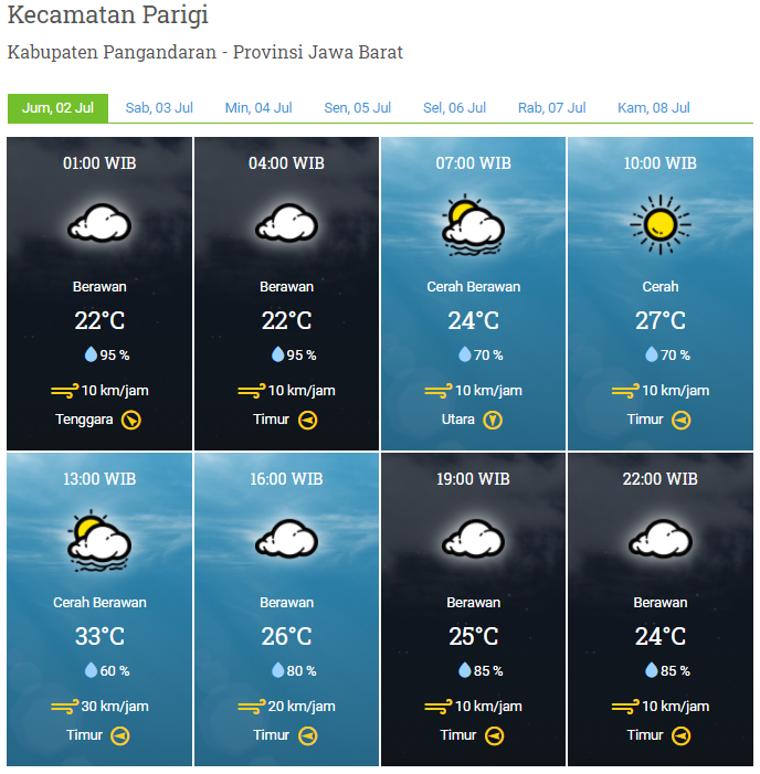 Laporan Harian & Prakiraan Cuaca Kabupaten Pangandaran – Jumat, 02 Juli 2021
