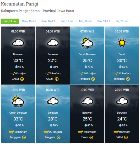 Laporan Harian & Prakiraan Cuaca Kabupaten Pangandaran – Rabu, 14 Juli 2021