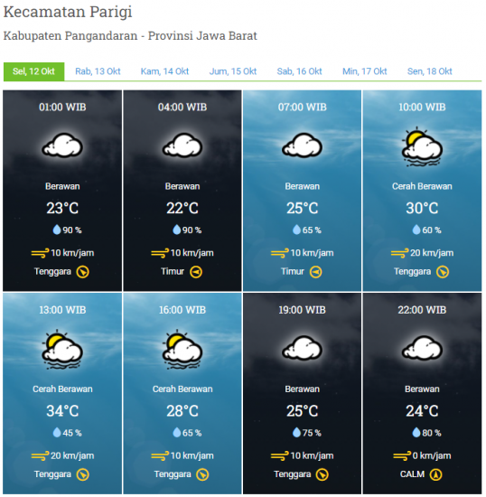 Laporan Harian & Prakiraan Cuaca Kabupaten Pangandaran – Selasa, 12 Oktober 2021