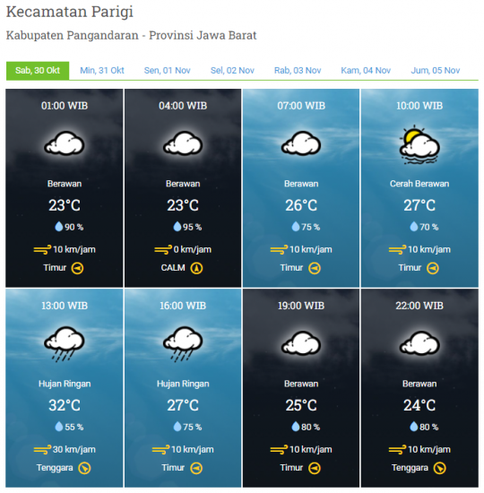 Laporan Harian & Prakiraan Cuaca Kabupaten Pangandaran – Sabtu, 30 Oktober 2021