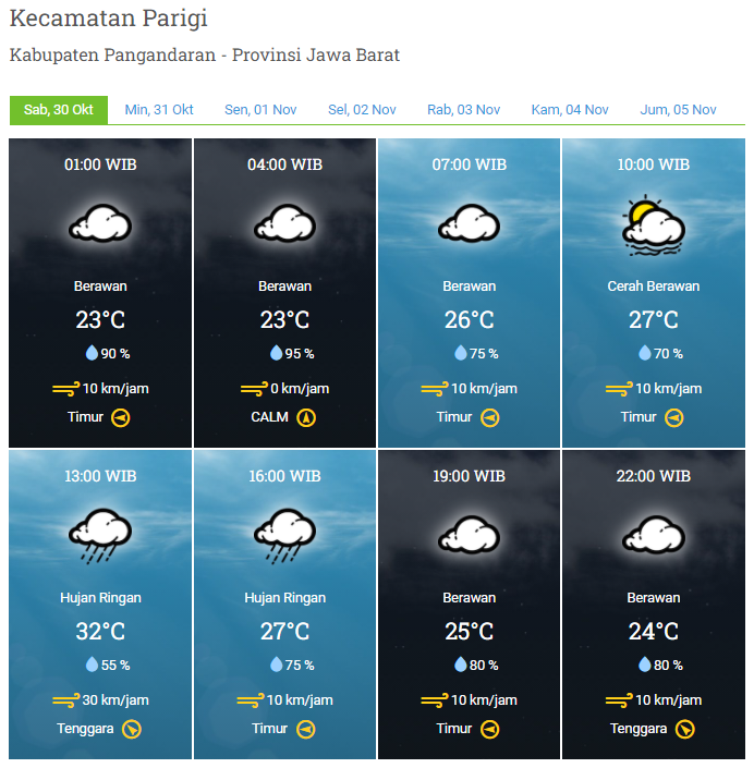 Laporan Harian & Prakiraan Cuaca Kabupaten Pangandaran – Sabtu, 30 Oktober 2021