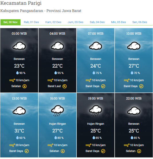 Selasa, 30 November 2021