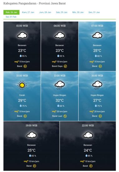 Laporan Harian & Prakiraan Cuaca Kabupaten Pangandaran – Rabu, 26 Januari 2022
